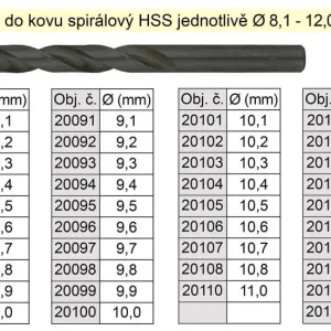 Akce Vrták do kovu HSS 8,6mm - jednotlivě