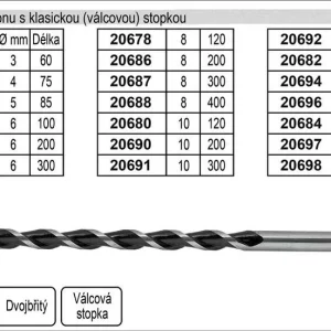 Akční Cena Vrták do betonu s klasickou stopkou 14x150mm